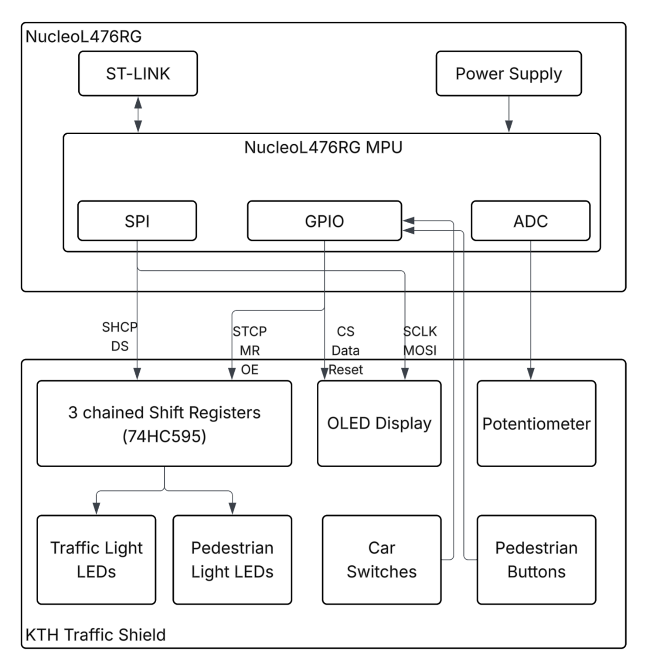 Hardware system diagram